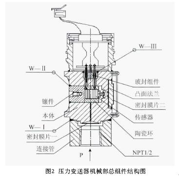 壓力變送器機械部總組件結(jié)構(gòu)圖