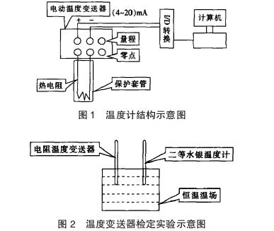 溫度變送器結構示意圖