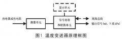 淺談溫度變送器檢驗、維護與故障處理