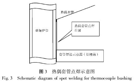 熱電偶套管點焊示意圖