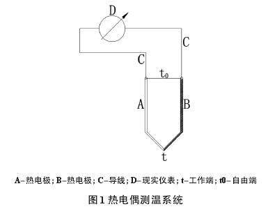 熱電偶測(cè)溫系統(tǒng)圖示