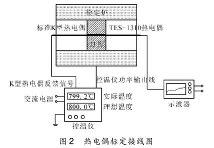 熱電偶標(biāo)定接線圖