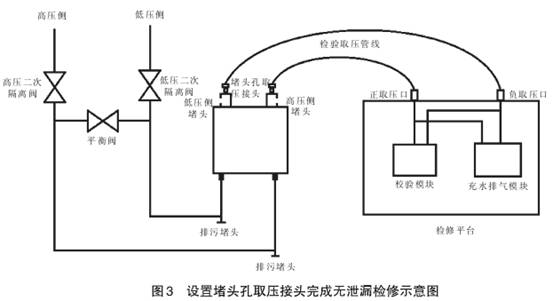 差壓變送器設(shè)置堵頭取壓接頭完成無泄漏檢修示意圖