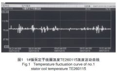 循泵熱電阻溫度信號(hào)異常波動(dòng)原因處理