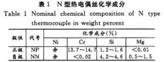 N型熱電偶熱電勢穩(wěn)定性