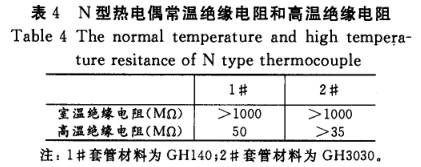 N型熱電偶常溫絕緣電阻和高溫絕緣電阻