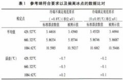 工作用貴金屬熱電偶測量審核結(jié)果影響因素