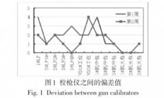 煉鋼廠快速熱電偶鋼水測溫系統(tǒng)提升