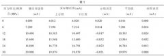 壓力變送器校準及數(shù)據(jù)處理探討