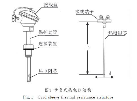 卡套式熱電阻結(jié)構(gòu)圖