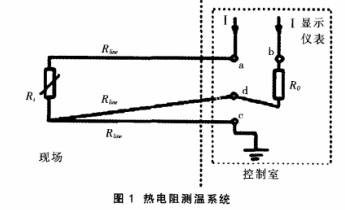 熱電阻測溫系統(tǒng)圖示