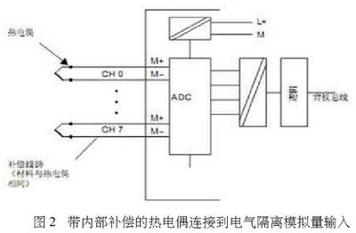 帶內(nèi)部補償?shù)臒犭娕歼B接到電氣隔離模擬量輸入