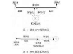 銅-康銅熱電偶測溫技術(shù)在果樹研究中的應(yīng)用