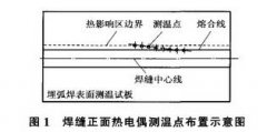 熱電偶測(cè)溫技術(shù)在埋弧焊溫度場(chǎng)測(cè)量中的應(yīng)用