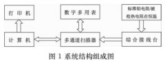 智能化工業(yè)熱電阻自動(dòng)檢定系統(tǒng)的應(yīng)用