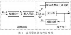 鉑電阻式溫度變送器測(cè)量不確定度的評(píng)定