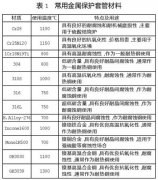 高溫?zé)犭娕急Ｗo(hù)套管材料性能影響