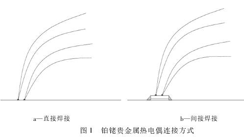 鉑銠貴金屬熱電偶連接方式圖示