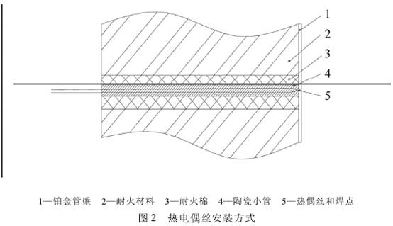 熱電偶絲安裝方式圖示