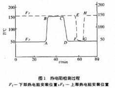 熱電阻在高爐布袋除塵灰位檢測(cè)中的應(yīng)用