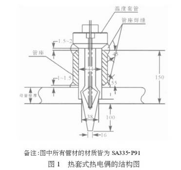 熱套式熱電偶的結(jié)構(gòu)圖