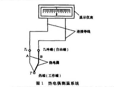 熱電偶測溫系統(tǒng)圖示