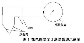 熱電偶溫度計(jì)測溫系統(tǒng)示意圖