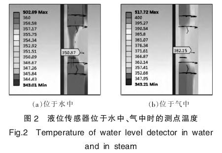 液位傳感器位于水中、氣中時(shí)的測(cè)點(diǎn)溫度圖示