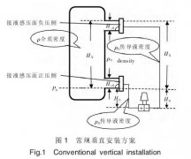 平面雙法蘭式差壓變送器測(cè)液面安裝方式