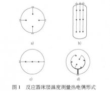 多點鎧裝熱電偶在加氫反應(yīng)器床層測溫中應(yīng)用