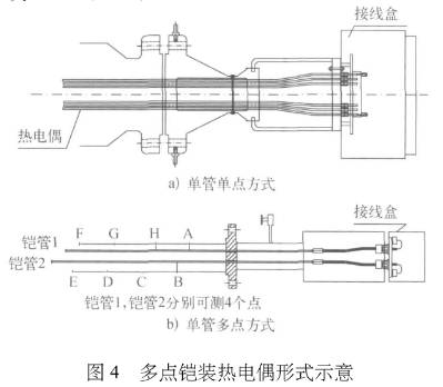 多點開支熱電偶形式圖示