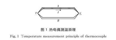 熱電偶測(cè)溫原理圖示