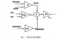 擴(kuò)散硅壓力變送器溫度補(bǔ)償