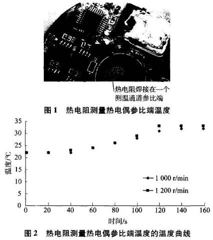 熱電阻測量熱電偶參比端的溫度曲線圖