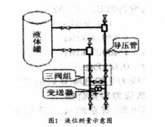 差壓變送器在液位測量中的運(yùn)用