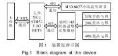 基于K型熱電偶的精度高測(cè)溫裝置