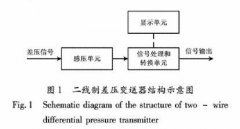 試驗(yàn)室差壓變送器計(jì)量檢定中的問題研究