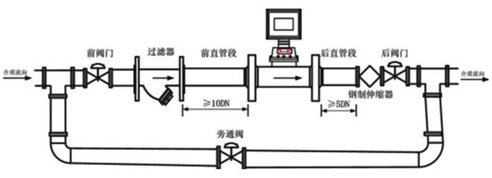 帶溫壓補(bǔ)償型氣體渦輪流量計安裝圖示