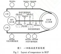 提高一回路冷卻劑溫度測(cè)量精度和可靠性