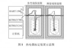 基于熱電偶環(huán)境溫場測量的關(guān)鍵問題改進(jìn)