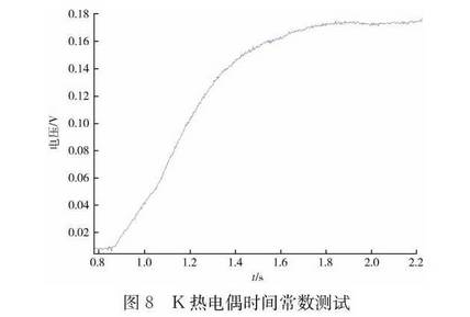 K型熱電偶時間常數(shù)測試圖示