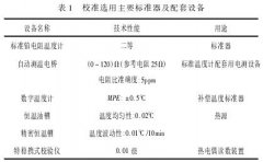 T型熱電偶測量中冷端補(bǔ)償溫度分析