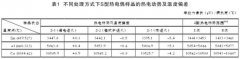 不同退火工藝對貴金屬熱電偶熱電性能的影響