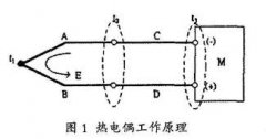 裝配式熱電偶保護(hù)套管對測量的不確定度影響