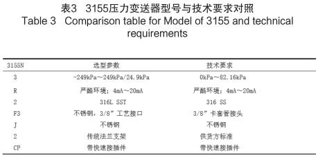 3155壓力變送器型號與技術(shù)要求對照圖示