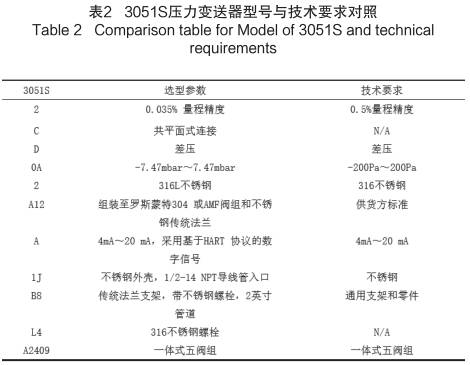 3051S壓力變送器型號與技術(shù)要求對照圖示