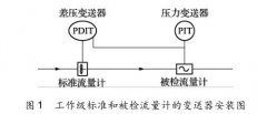 差壓變送器在天然氣流量計量標(biāo)準(zhǔn)裝置中應(yīng)用