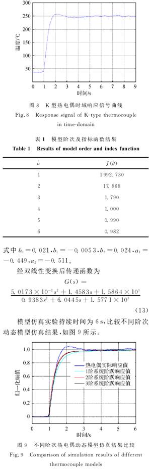 K型熱電偶時域響應(yīng)信號曲線圖示