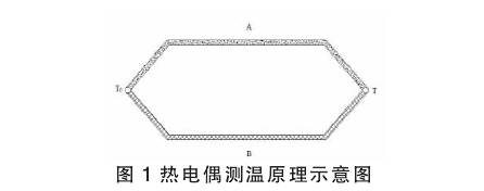  熱電偶測(cè)溫原理圖