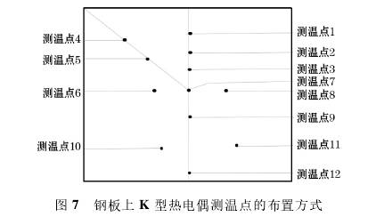 鋼板上K型熱電偶測溫點(diǎn)的布置方式圖示